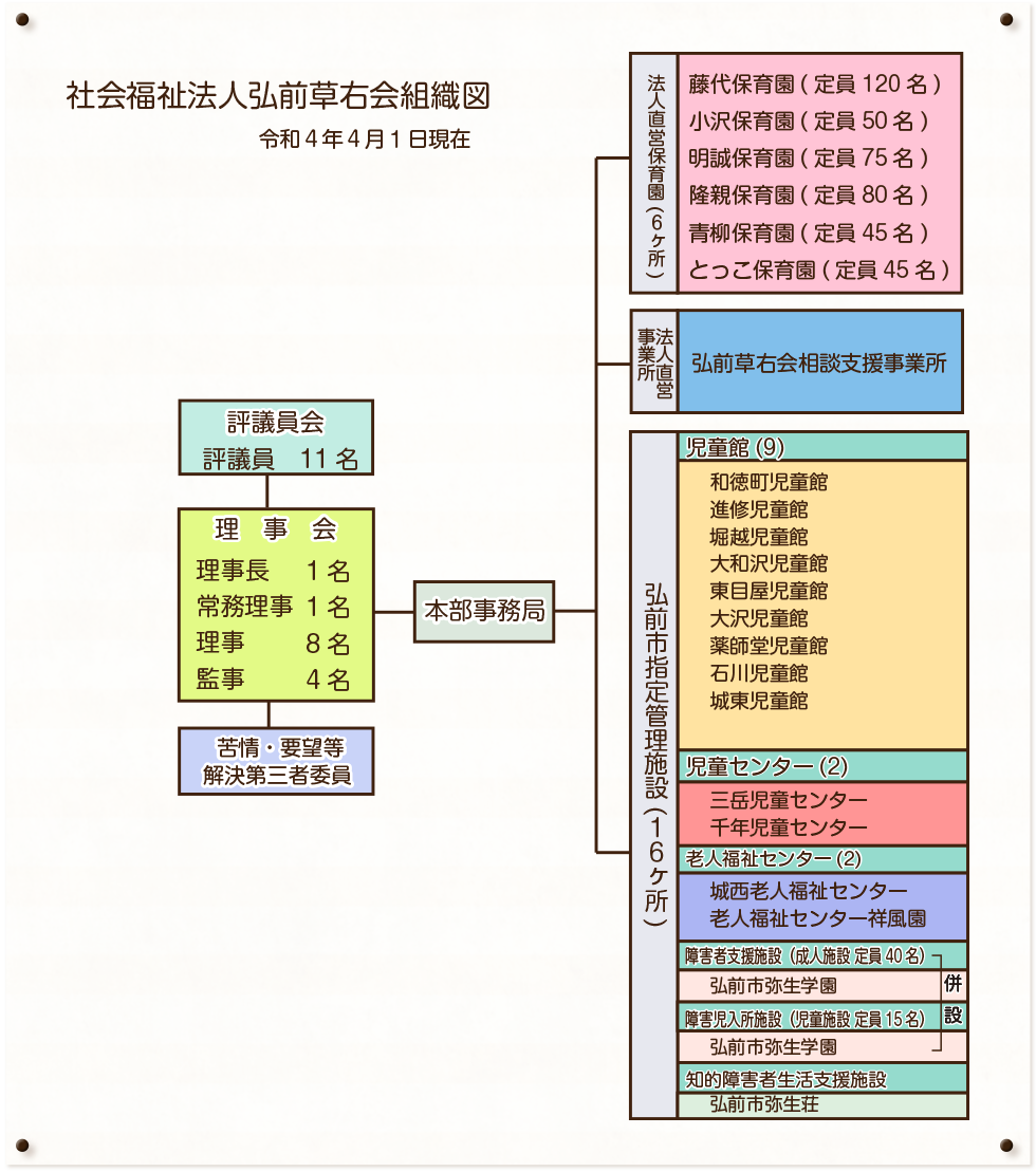 組織図